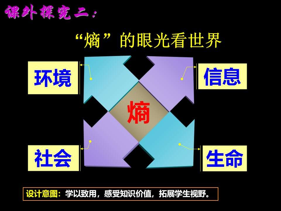 幻灯片22