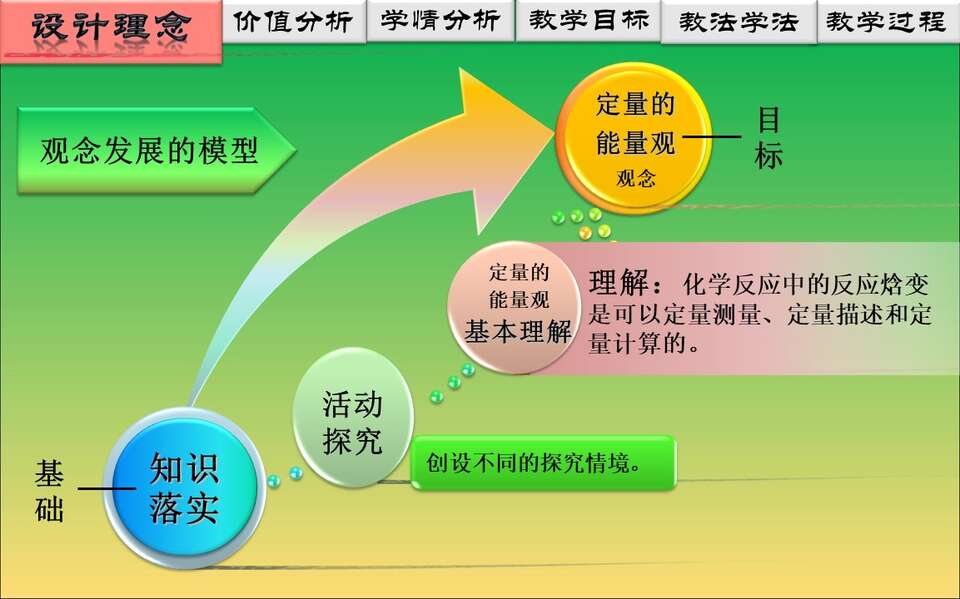 幻灯片2