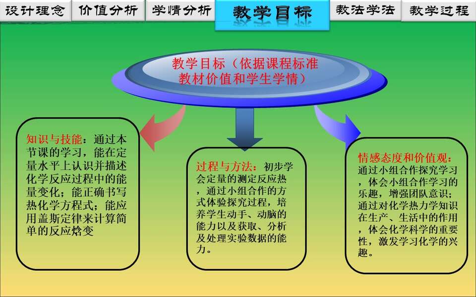 幻灯片6