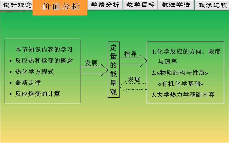 幻灯片4