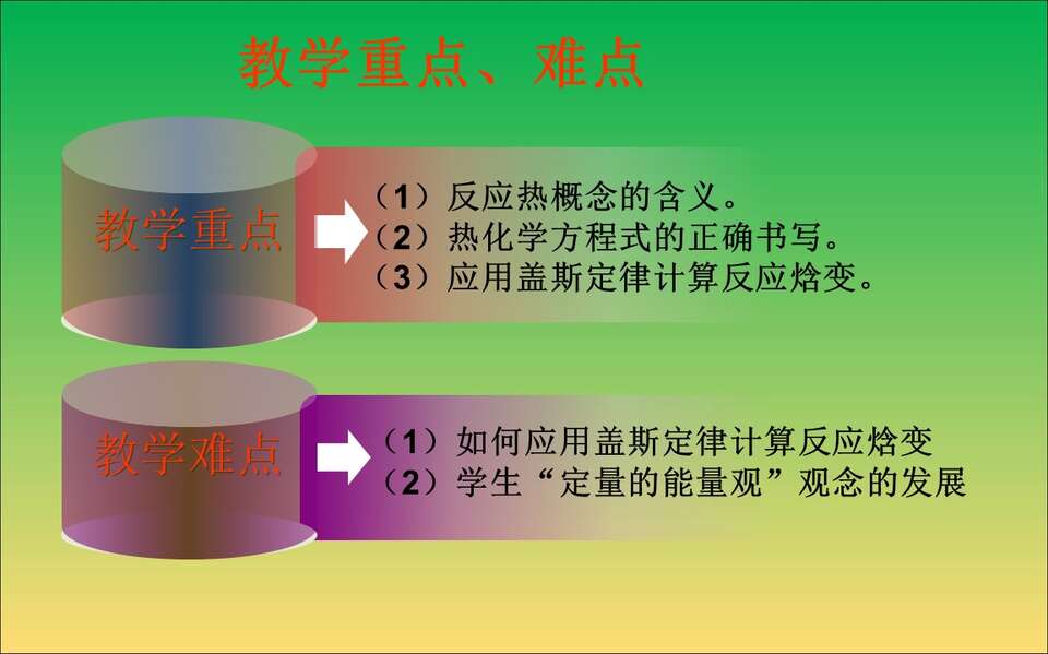 幻灯片7