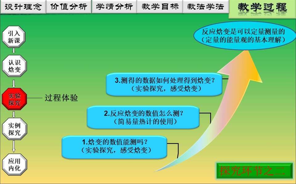幻灯片13