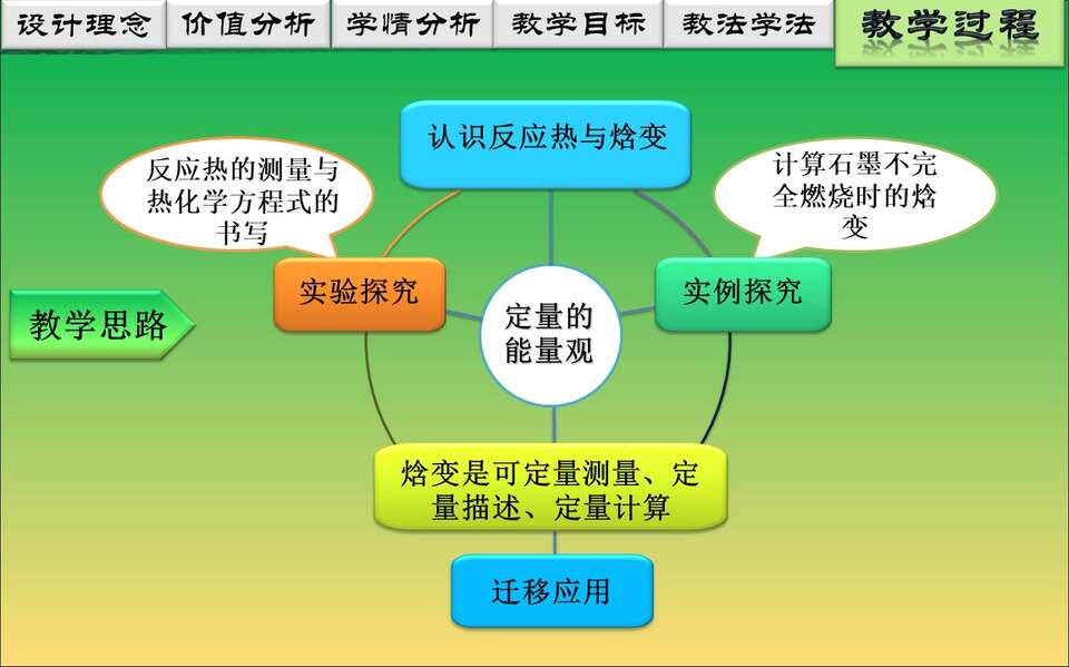幻灯片9