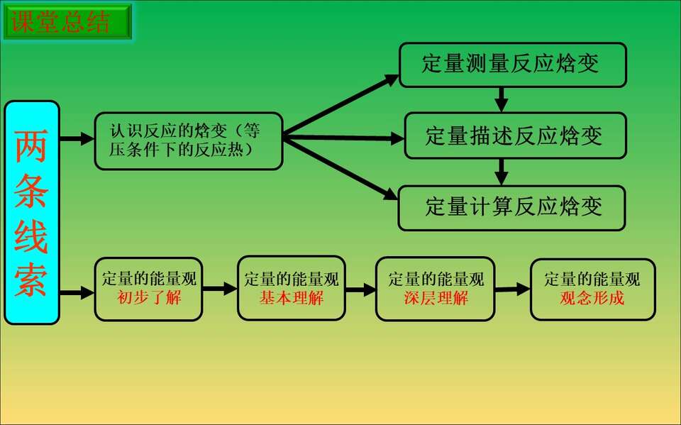幻灯片26