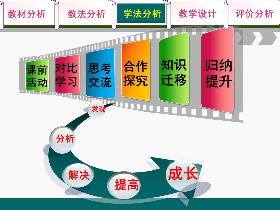 幻灯片8