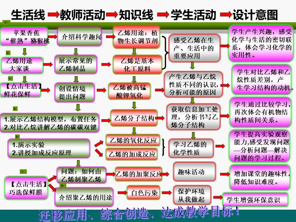 幻灯片14