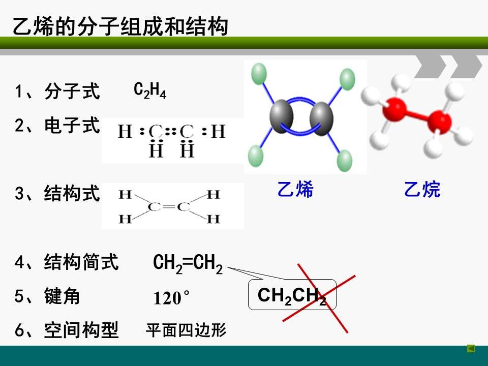 幻灯片23