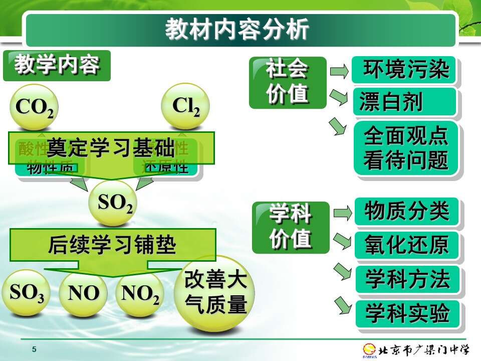 幻灯片5