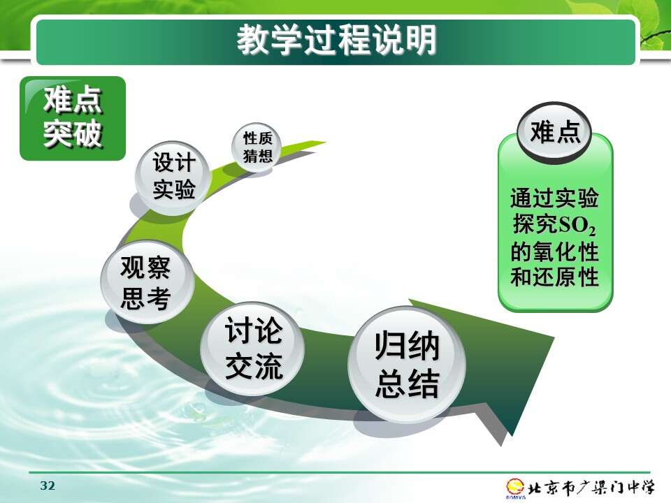 幻灯片32
