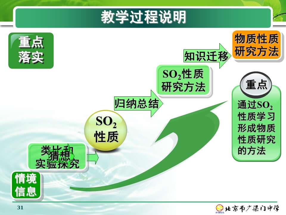 幻灯片31