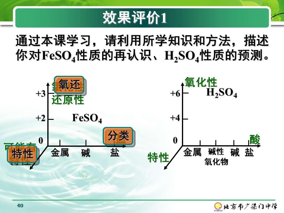幻灯片40