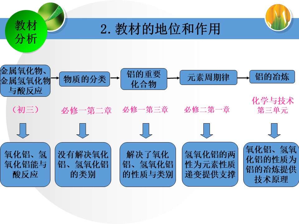 幻灯片4