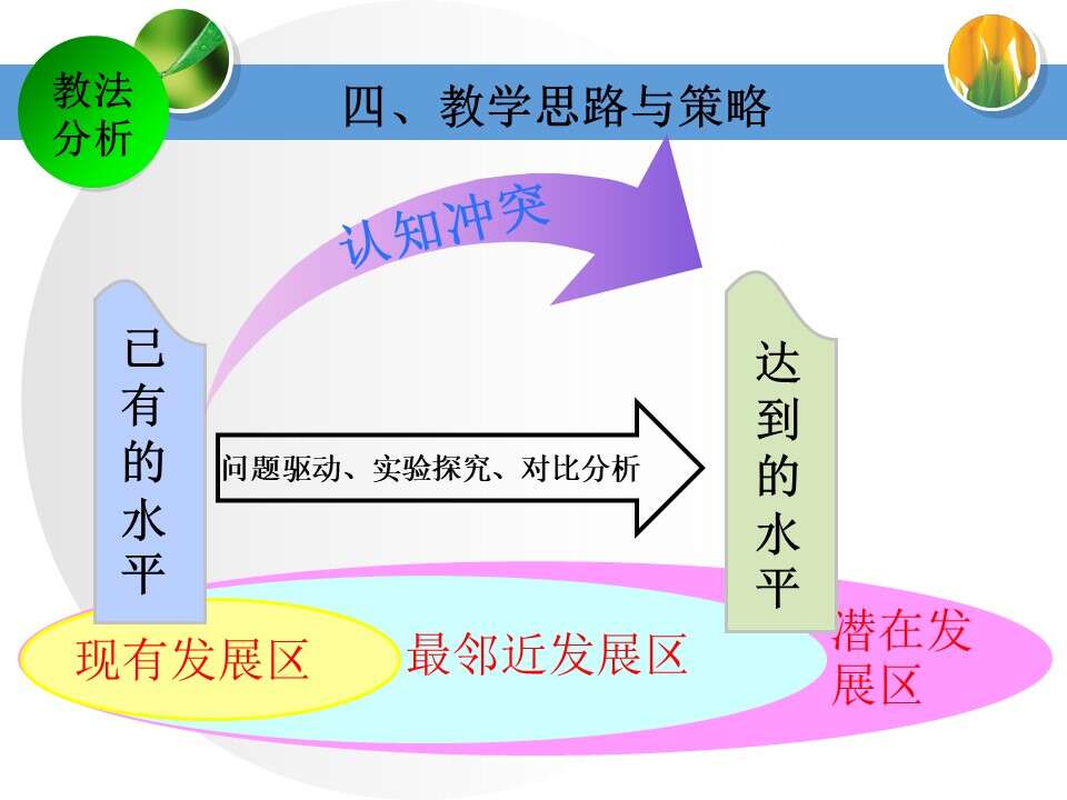 幻灯片12