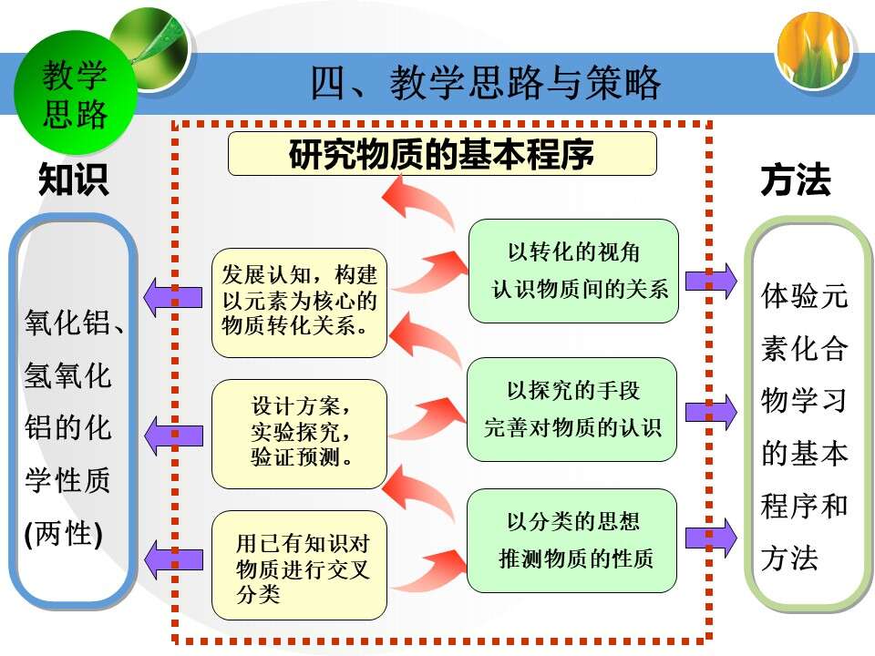 幻灯片11