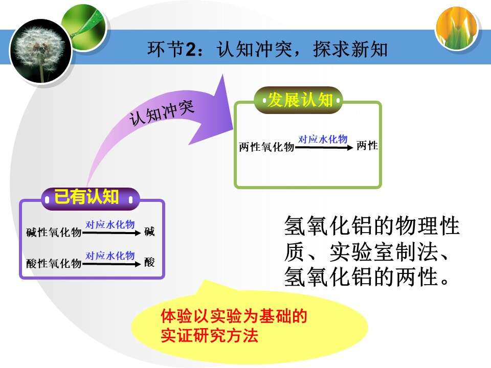 幻灯片22
