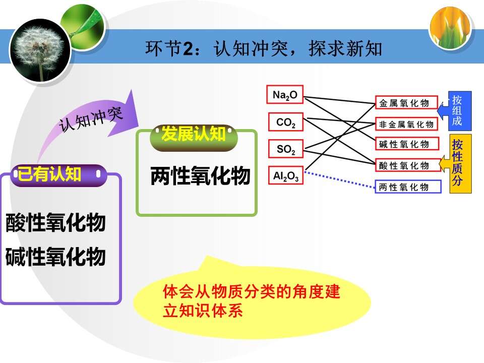 幻灯片19