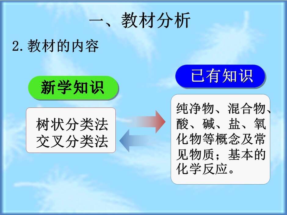 幻灯片4