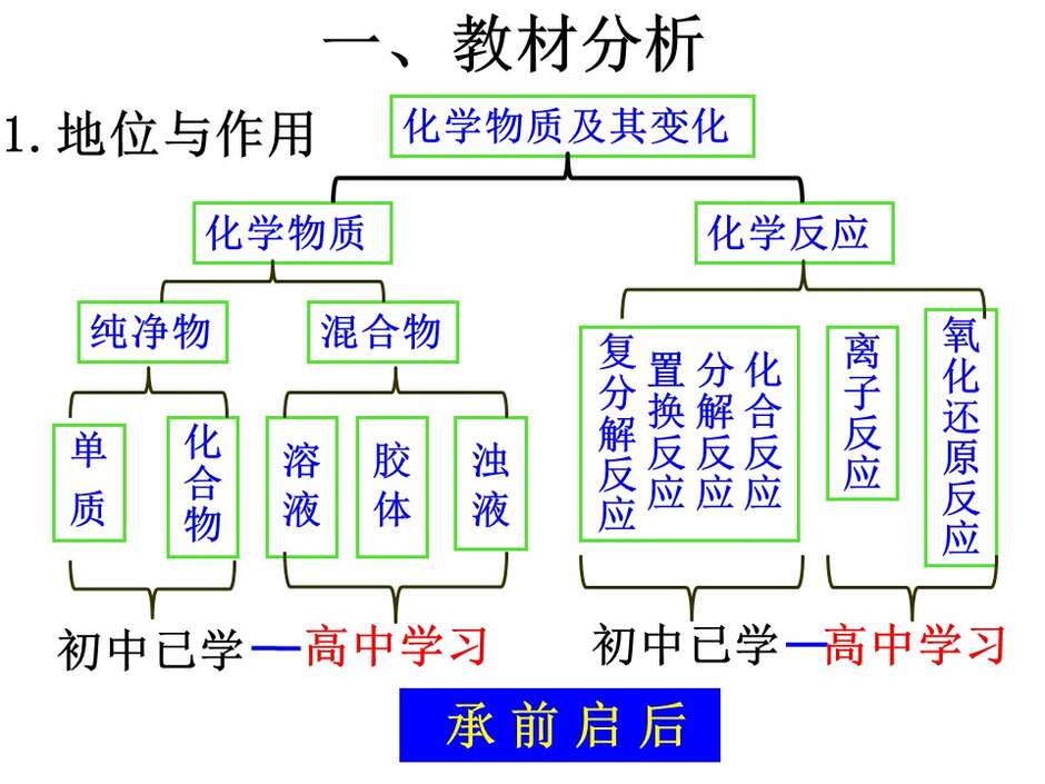 幻灯片3
