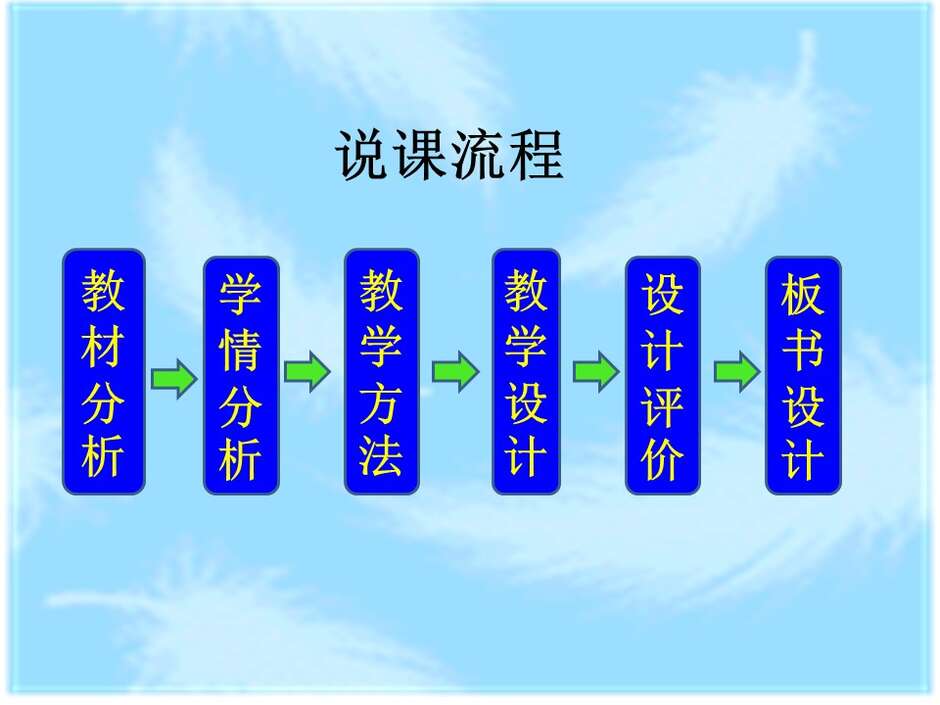 幻灯片2