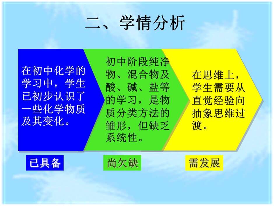 幻灯片7