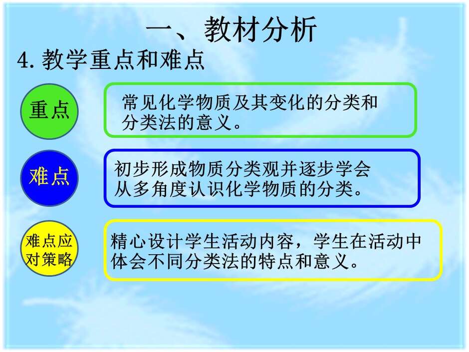 幻灯片6