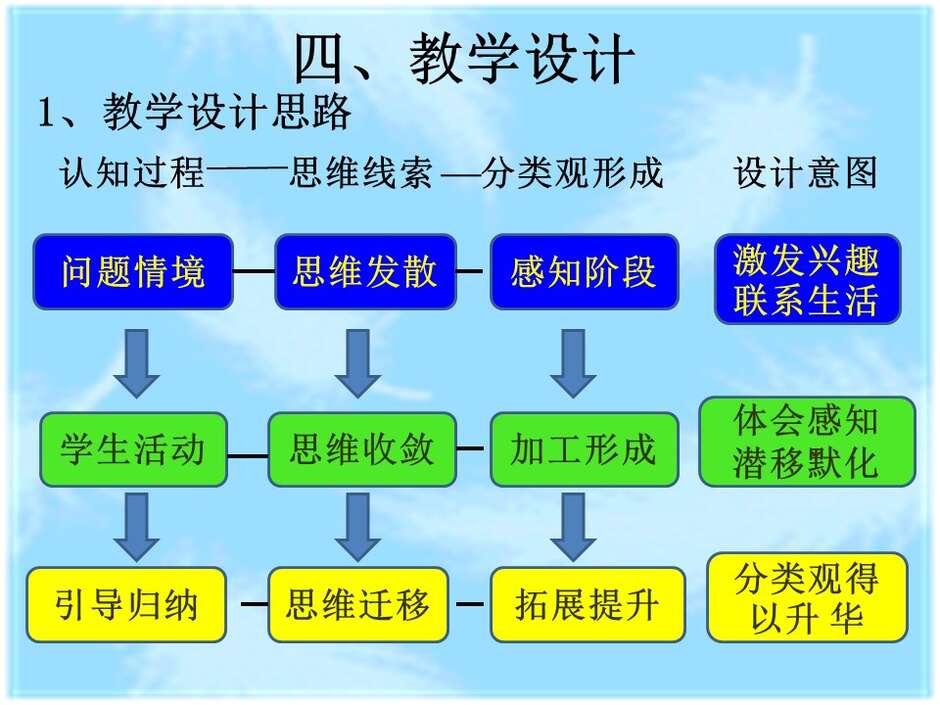 幻灯片9