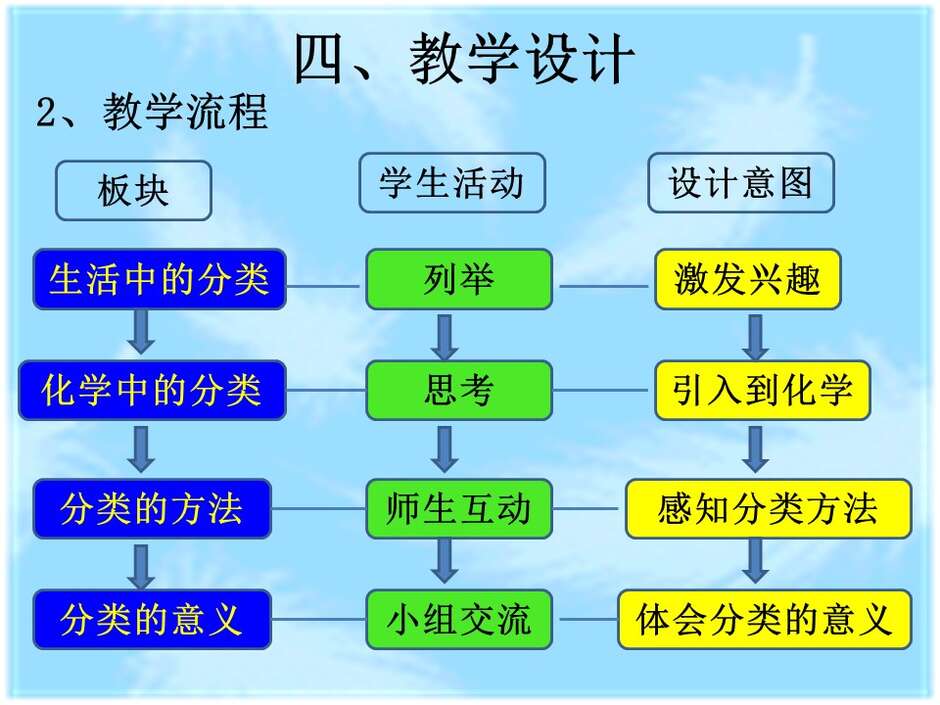 幻灯片10