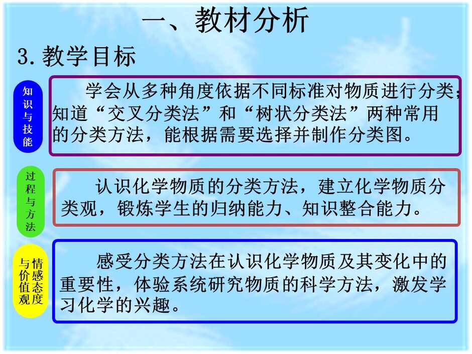 幻灯片5