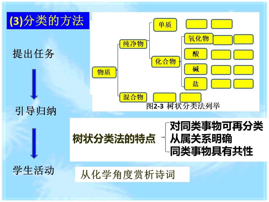 幻灯片13