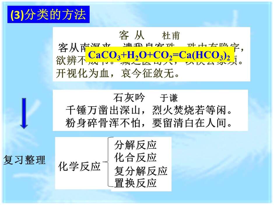 幻灯片14