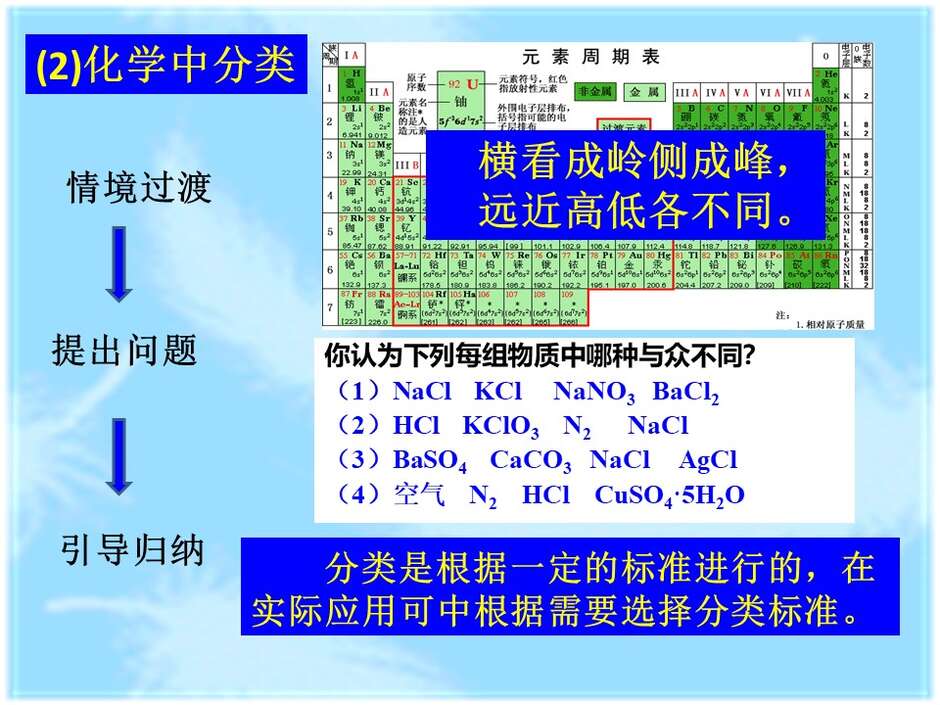 幻灯片12