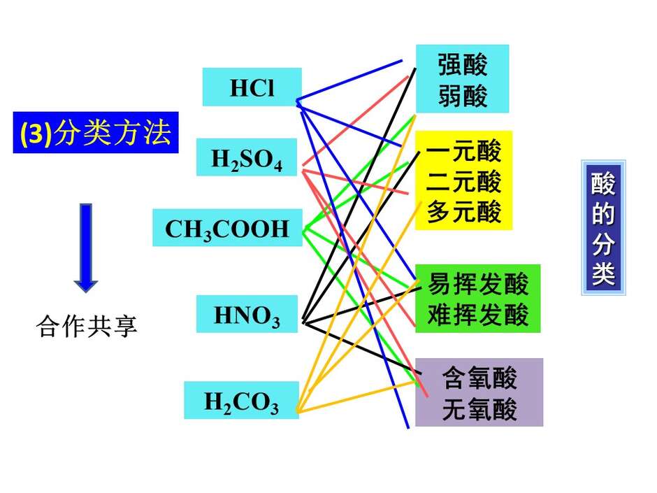 幻灯片16