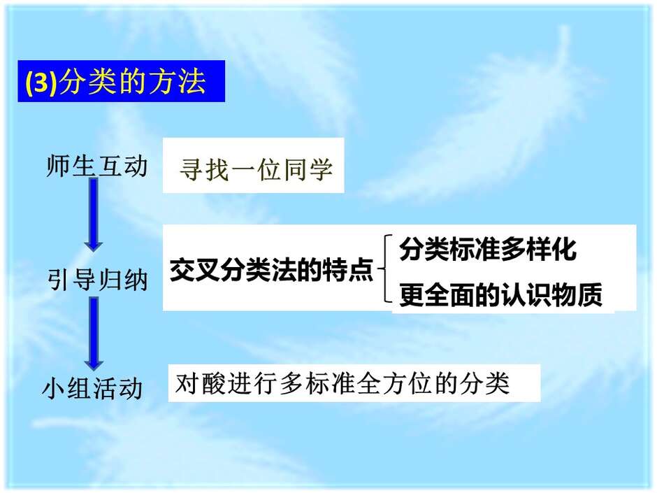 幻灯片15