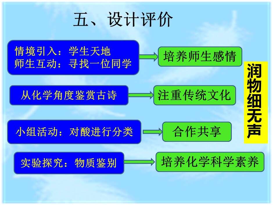 幻灯片21