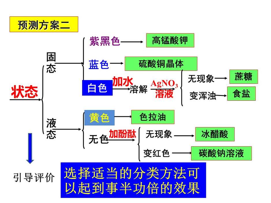 幻灯片19