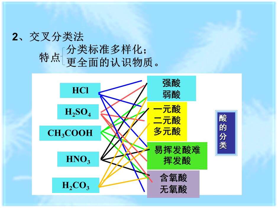 幻灯片23