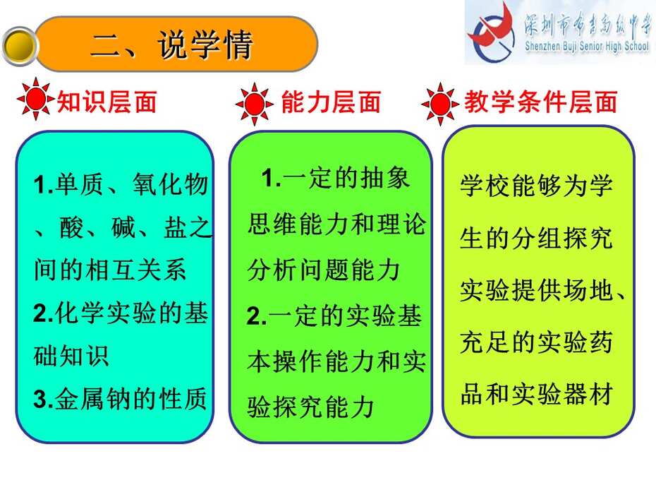 幻灯片4