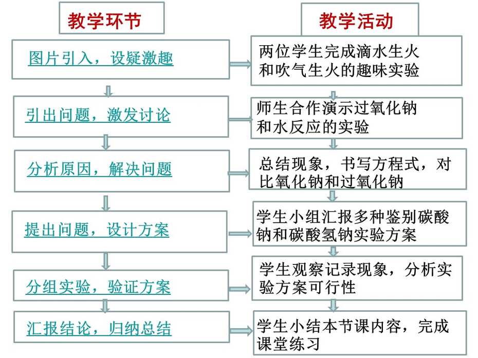 幻灯片10