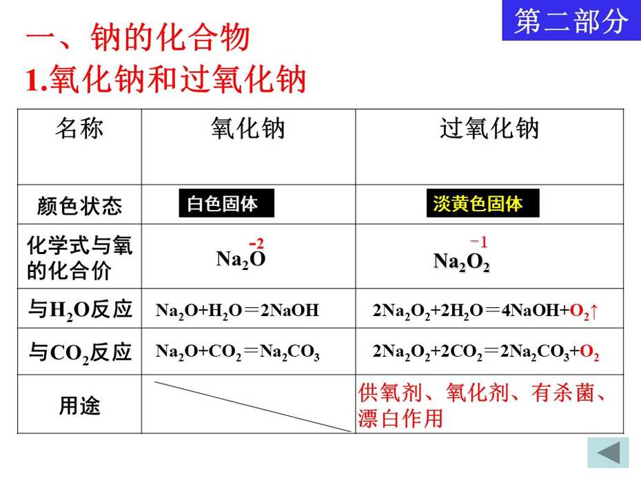 幻灯片17