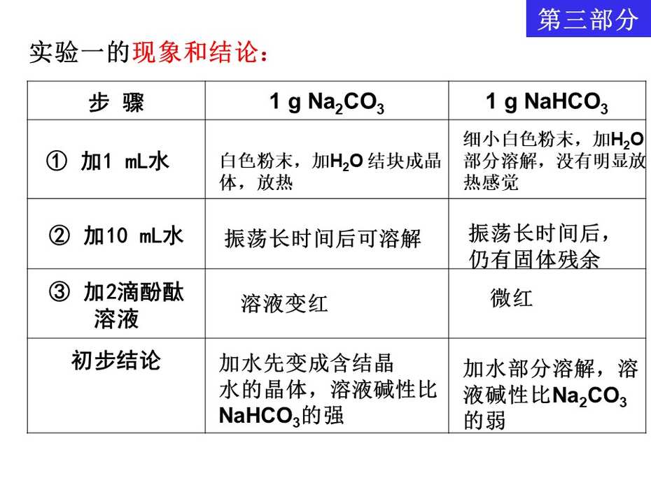 幻灯片25