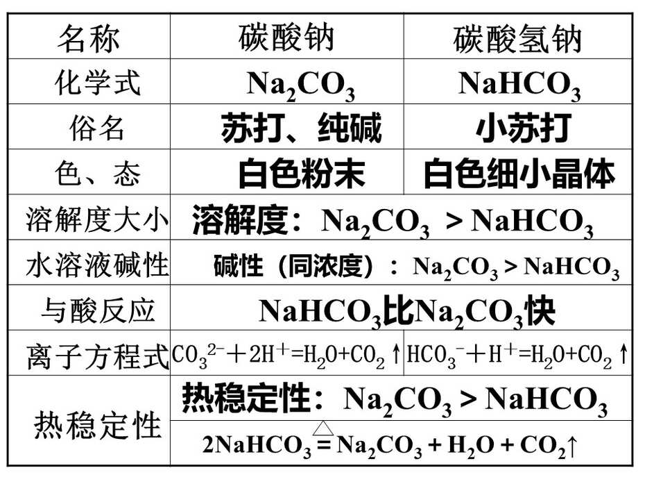 幻灯片36