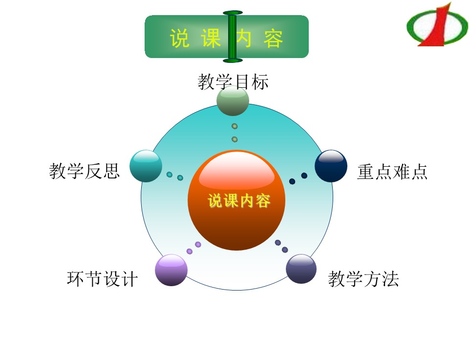 幻灯片3