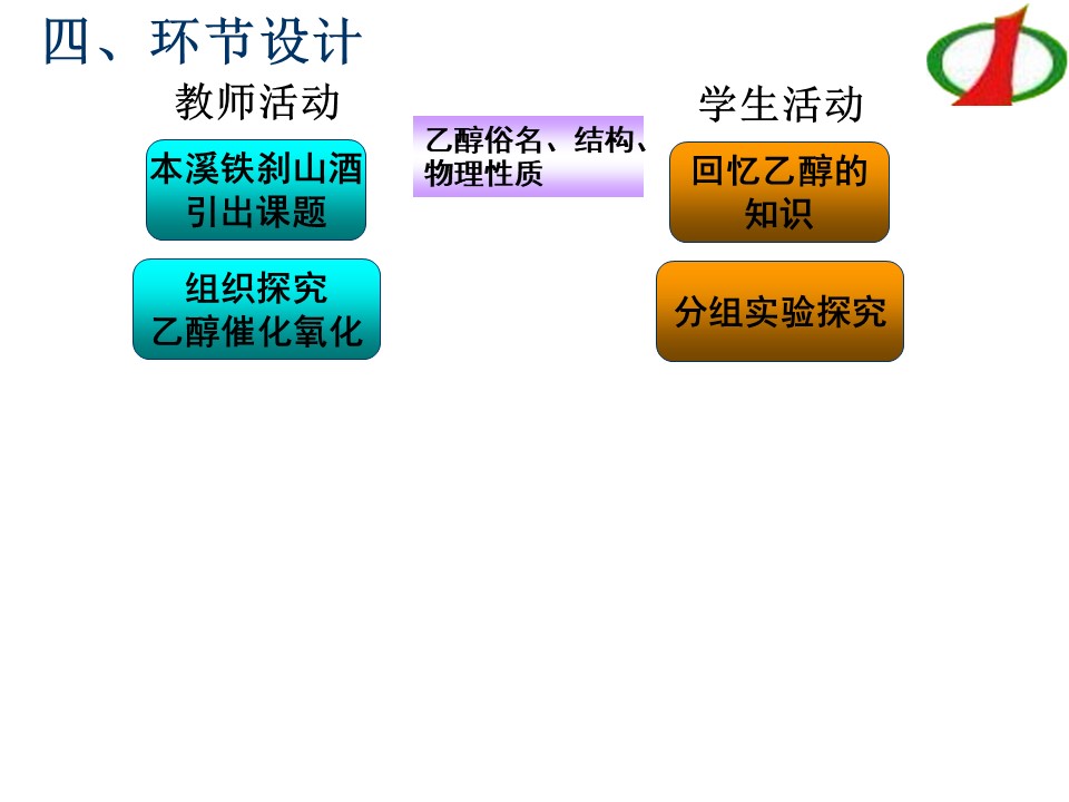 幻灯片11