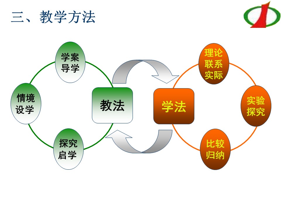 幻灯片10