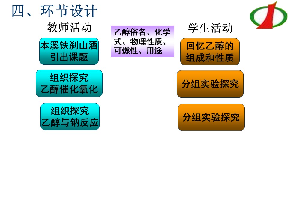 幻灯片13