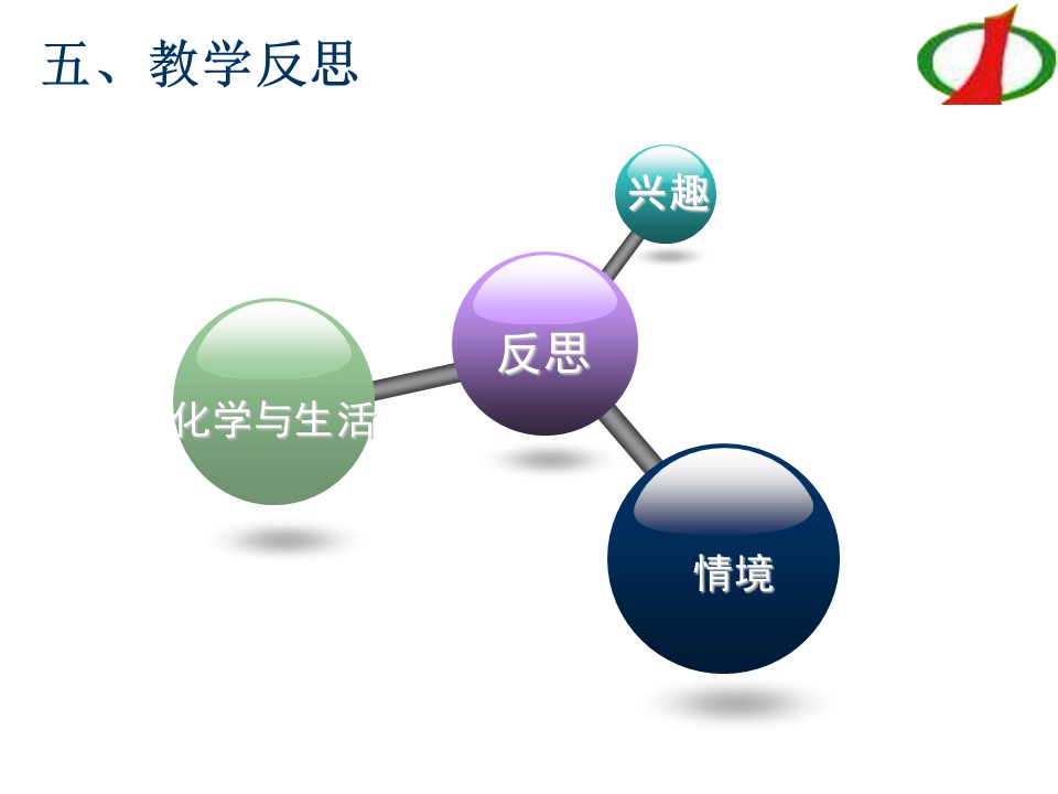 幻灯片21