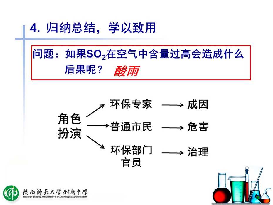 幻灯片19