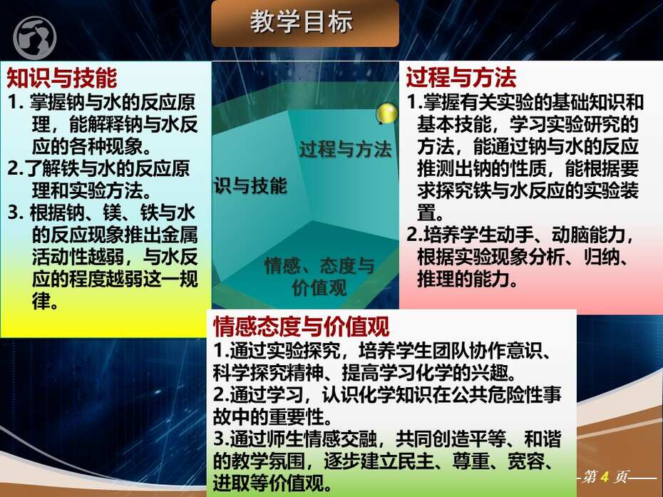 幻灯片4