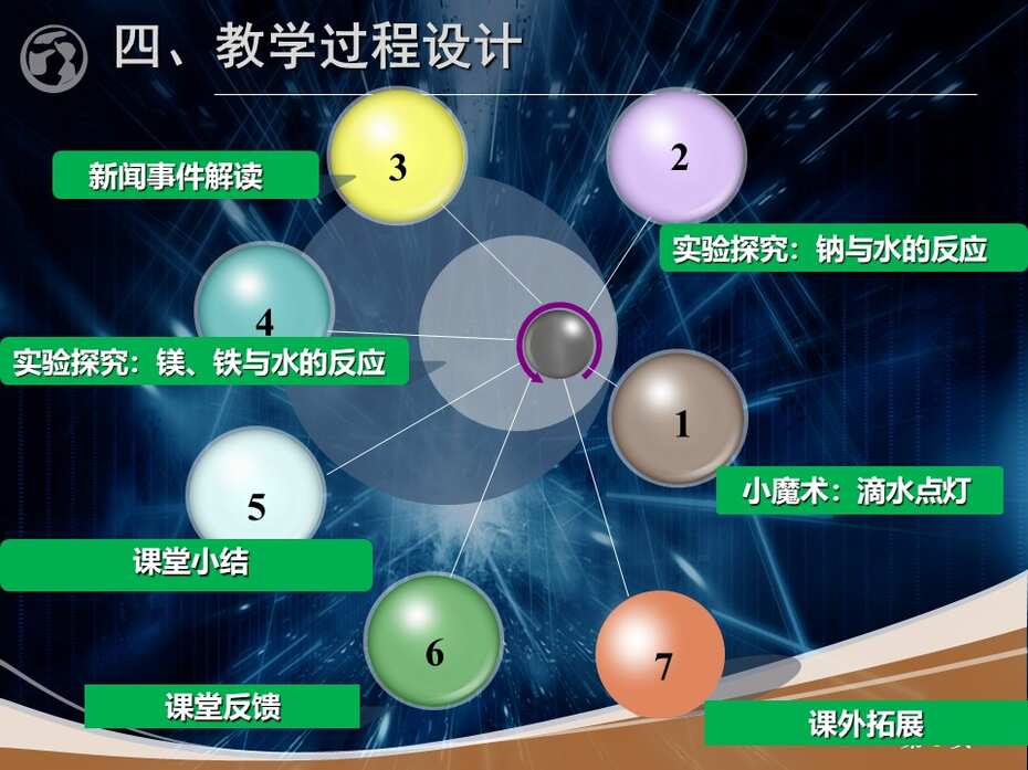 幻灯片8