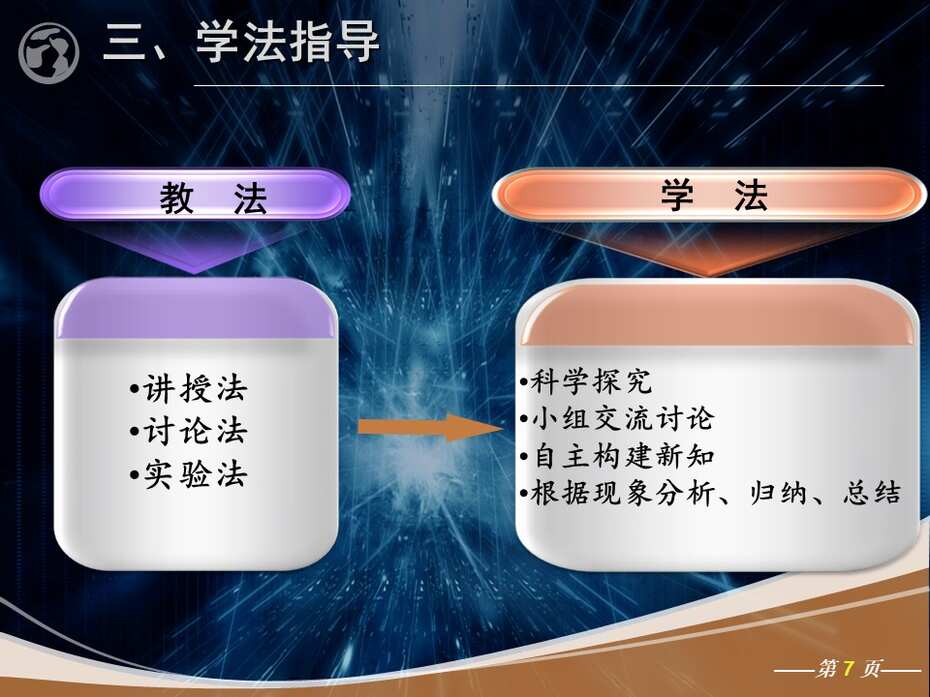 幻灯片7